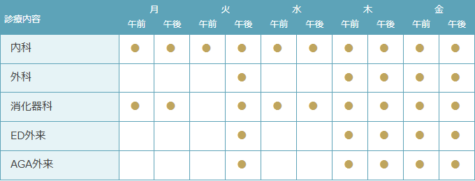 診療科目